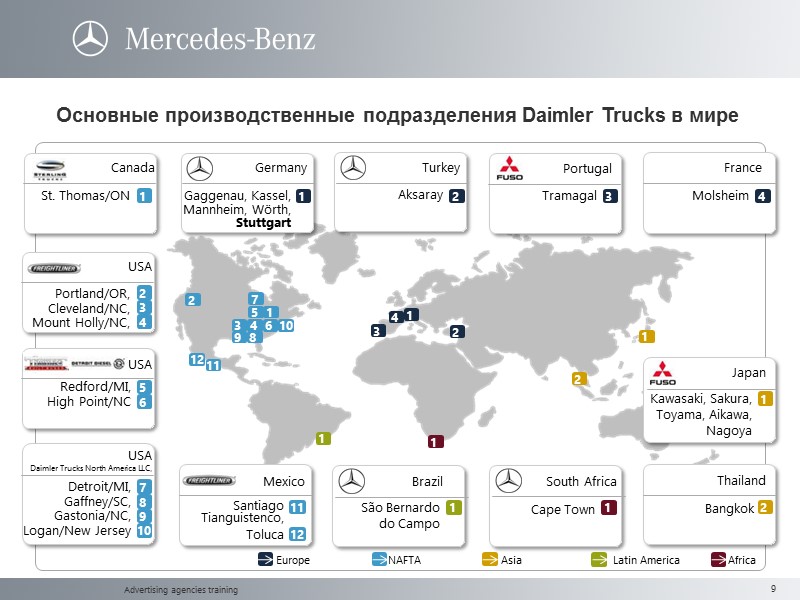 Advertising agencies training 5 2 4 3 1 6 7 8 9 10 11